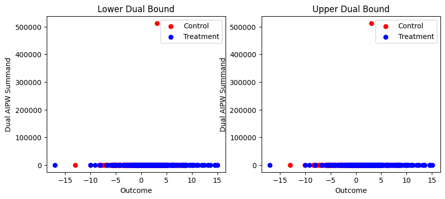../_images/tutorials_diagnostics_27_0.png